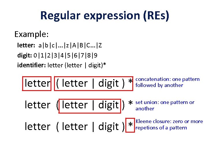 Regular expression (REs) Example: letter: a|b|c|. . . |z|A|B|C. . . |Z digit: 0|1|2|3|4|5|6|7|8|9