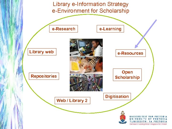 Library e-Information Strategy e-Environment for Scholarship e-Research Library web e-Learning e-Resources Repositories Web /