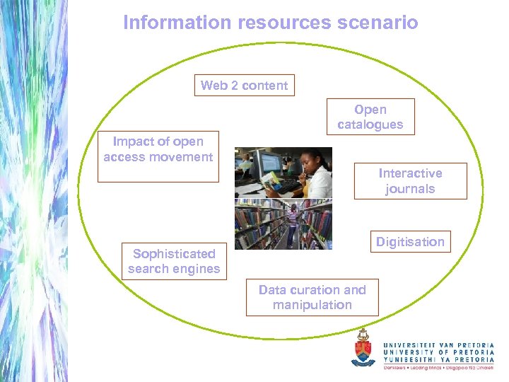 Information resources scenario Web 2 content Open catalogues Impact of open access movement Interactive