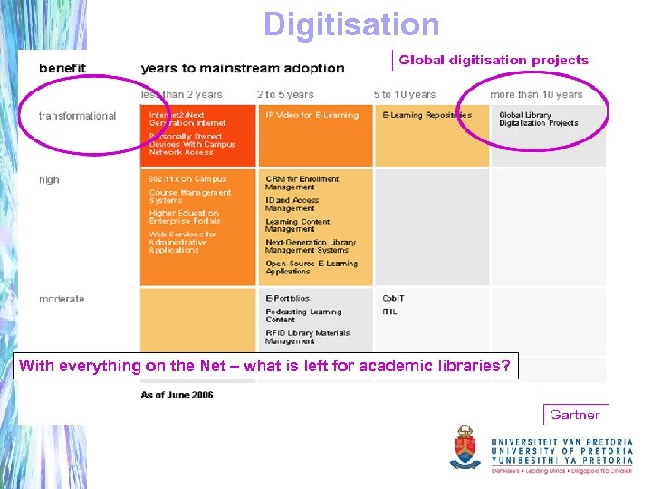 Digitisation With everything on the Net – what is left for academic libraries? 