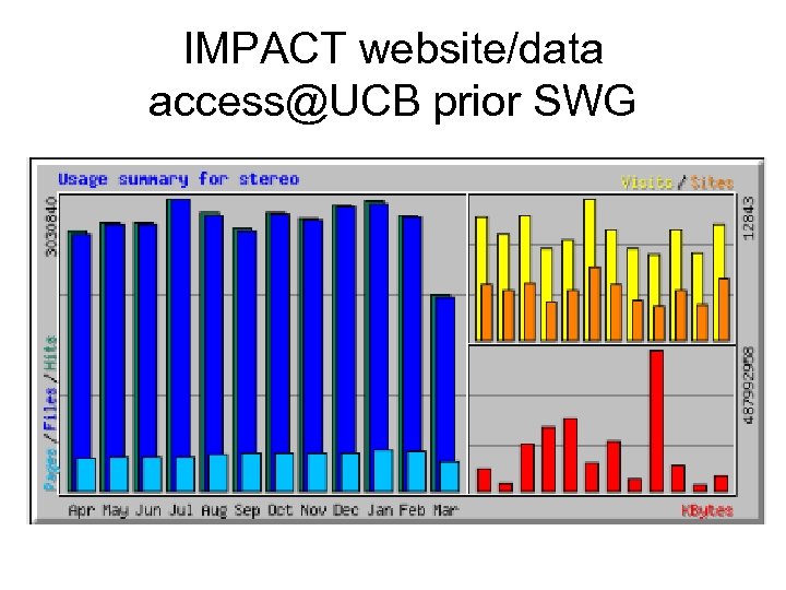 IMPACT website/data access@UCB prior SWG 