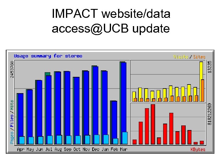 IMPACT website/data access@UCB update 