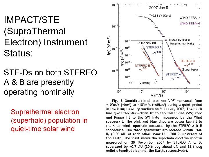  IMPACT/STE (Supra. Thermal Electron) Instrument Status: STE-Ds on both STEREO A & B