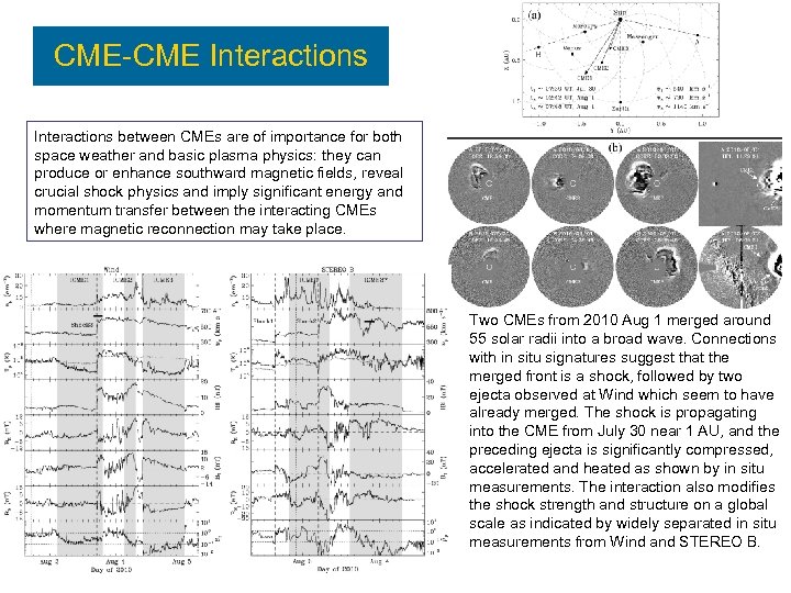 CME-CME Interactions between CMEs are of importance for both space weather and basic plasma