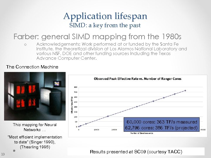 Application lifespan SIMD: a key from the past Farber: general SIMD mapping from the