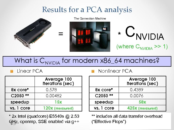 Results for a PCA analysis The Connection Machine = * CNVIDIA (where CNVIDIA >>