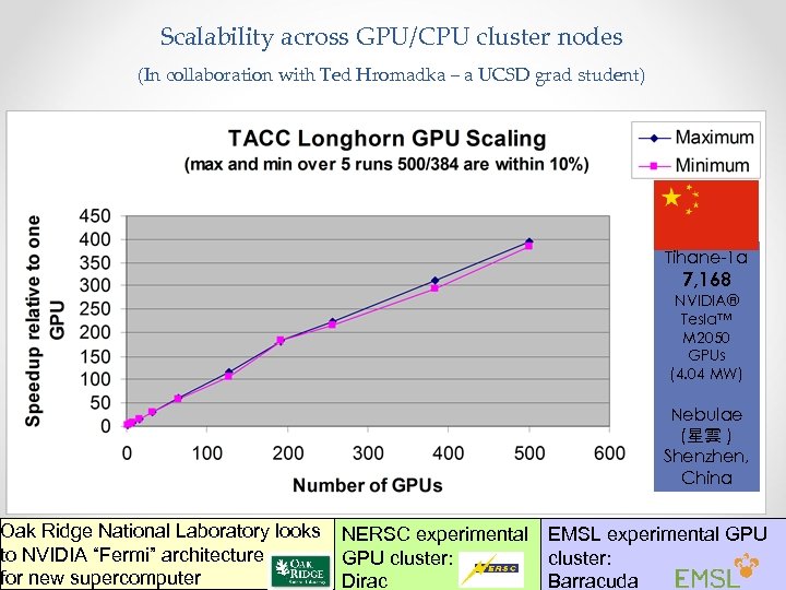 Scalability across GPU/CPU cluster nodes (In collaboration with Ted Hromadka – a UCSD grad