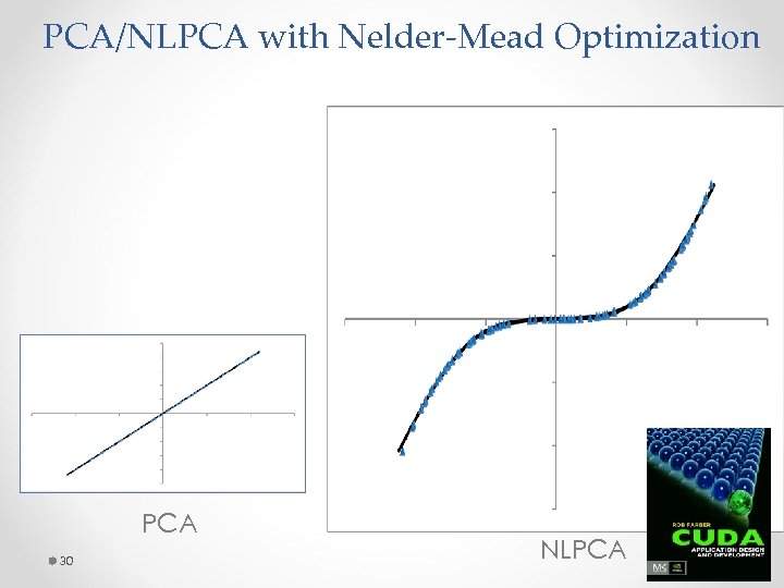 PCA/NLPCA with Nelder-Mead Optimization PCA 30 NLPCA 
