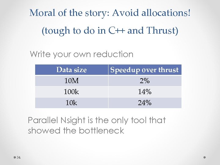 Moral of the story: Avoid allocations! (tough to do in C++ and Thrust) Write