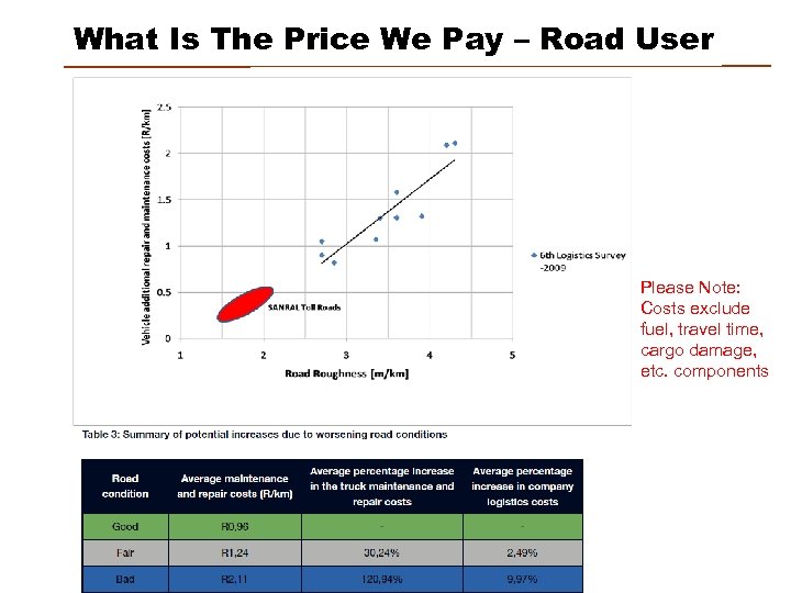 What Is The Price We Pay – Road User Please Note: Costs exclude fuel,