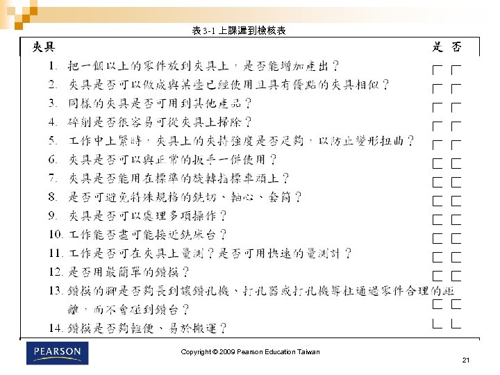 表 3 -1 上課遲到檢核表 Copyright © 2009 Pearson Education Taiwan 21 