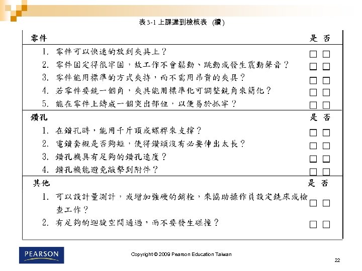 表 3 -1 上課遲到檢核表 (續 ) Copyright © 2009 Pearson Education Taiwan 22 