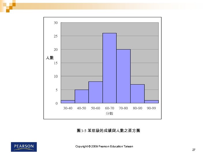 人數 圖 3 -5 某班級的成績與人數之直方圖 Copyright © 2009 Pearson Education Taiwan 27 