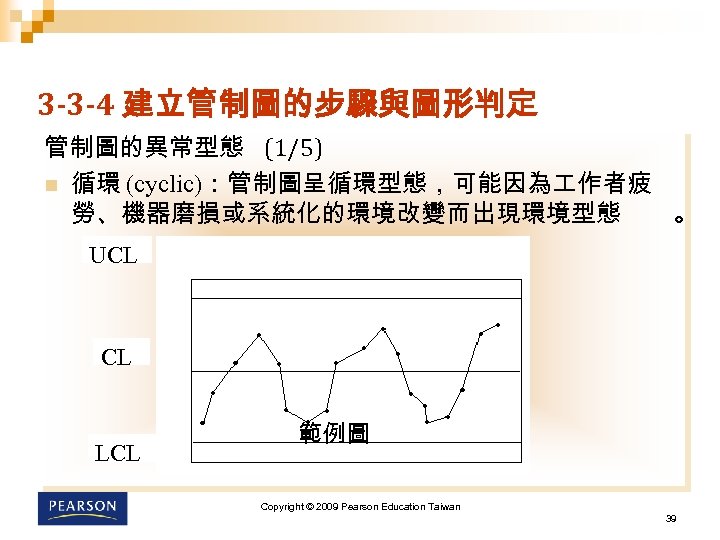 3 -3 -4 建立管制圖的步驟與圖形判定 管制圖的異常型態 (1/5) n 循環 (cyclic)：管制圖呈循環型態，可能因為 作者疲 勞、機器磨損或系統化的環境改變而出現環境型態 。 UCL CL