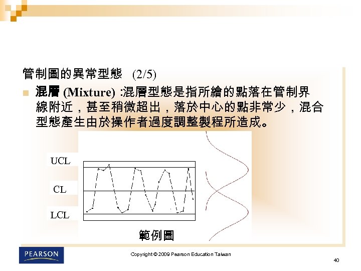 管制圖的異常型態 (2/5) n 混層 (Mixture)： 混層型態是指所繪的點落在管制界 線附近，甚至稍微超出，落於中心的點非常少，混合 型態產生由於操作者過度調整製程所造成。 UCL CL LCL 範例圖 Copyright ©