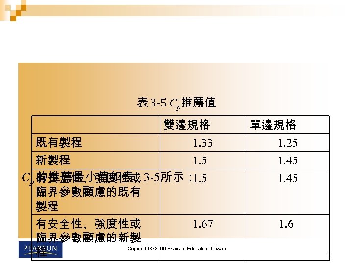 表 3 -5 Cp推薦值 雙邊規格 1. 33 既有製程 1. 5 新製程 Cp 有安全性、強度性或 3