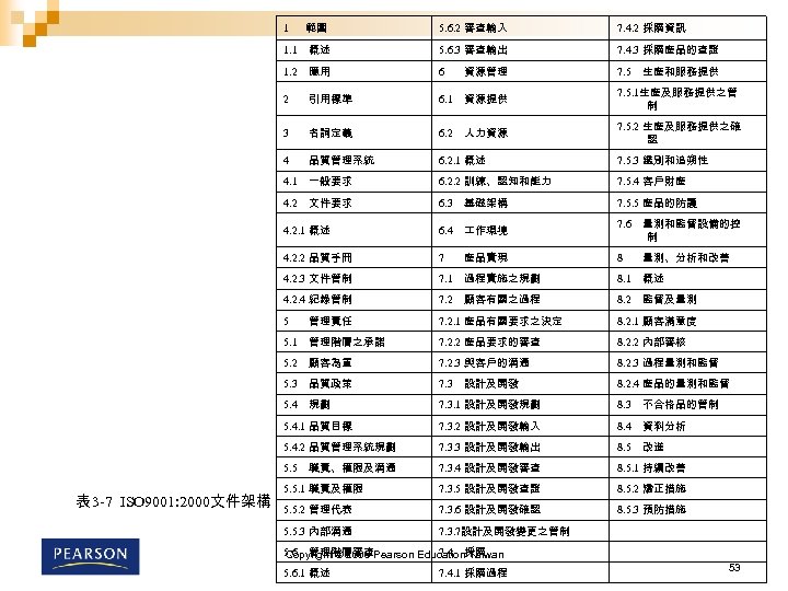 1 範圍 5. 6. 2 審查輸入 7. 4. 2 採購資訊 1. 1 概述 5.