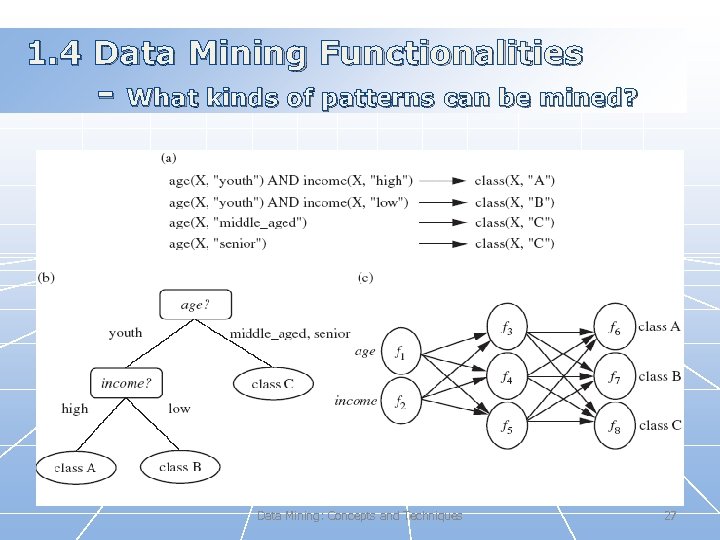 1. 4 Data Mining Functionalities - What kinds of patterns can be mined? Data