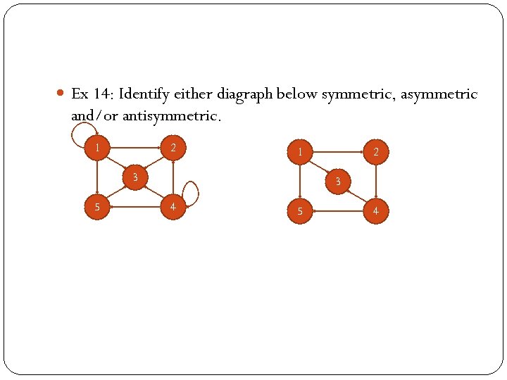  Ex 14: Identify either diagraph below symmetric, asymmetric and/or antisymmetric. 1 2 1