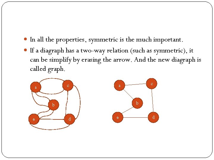  In all the properties, symmetric is the much important. If a diagraph has