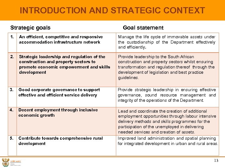 INTRODUCTION AND STRATEGIC CONTEXT Strategic goals Goal statement 1. An efficient, competitive and responsive
