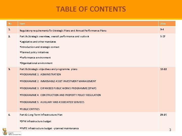 TABLE OF CONTENTS No Item Slide 1. Regulatory requirements for Strategic Plans and Annual