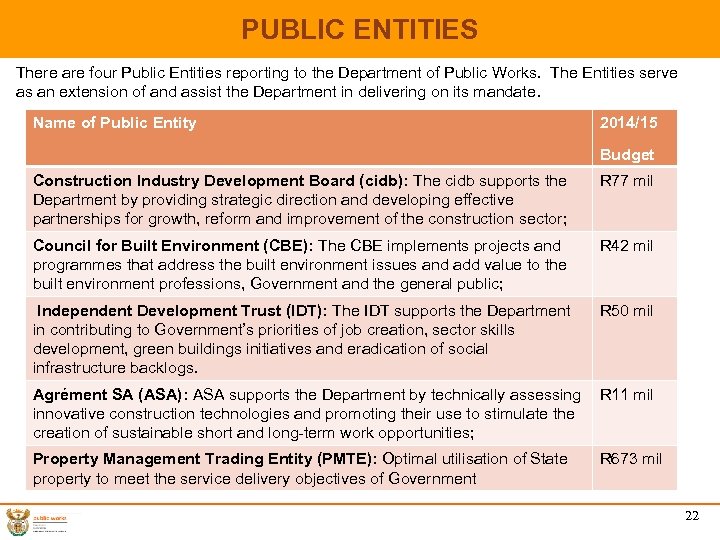 PUBLIC ENTITIES There are four Public Entities reporting to the Department of Public Works.
