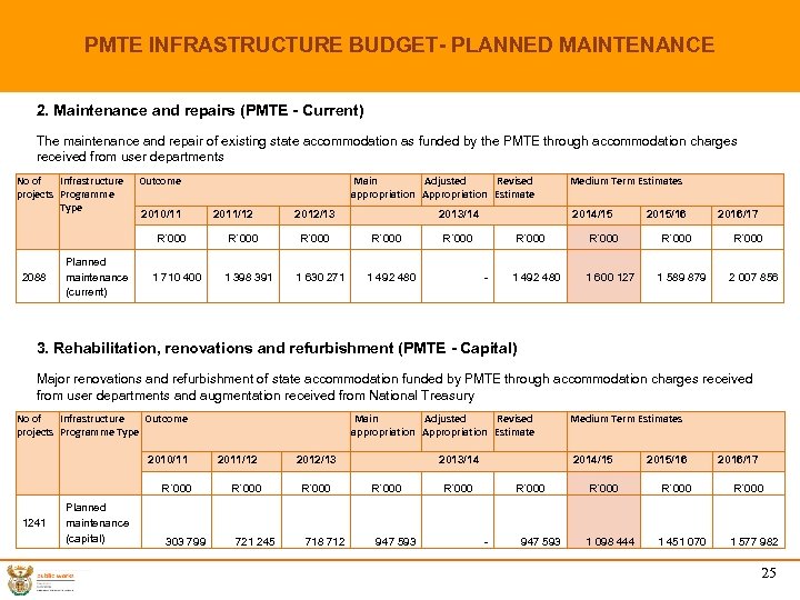 PMTE INFRASTRUCTURE BUDGET- PLANNED MAINTENANCE 2. Maintenance and repairs (PMTE - Current) The maintenance