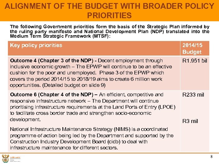 ALIGNMENT OF THE BUDGET WITH BROADER POLICY PRIORITIES The following Government priorities form the