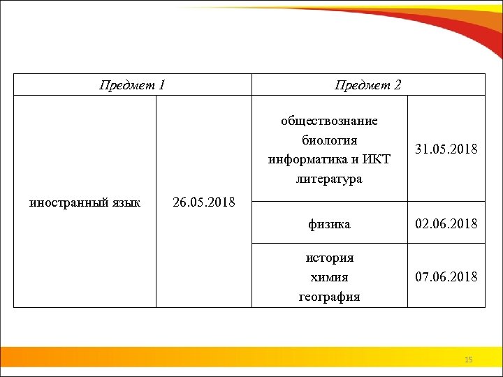 Предмет 1 Предмет 2 обществознание биология информатика и ИКТ литература иностранный язык 31. 05.