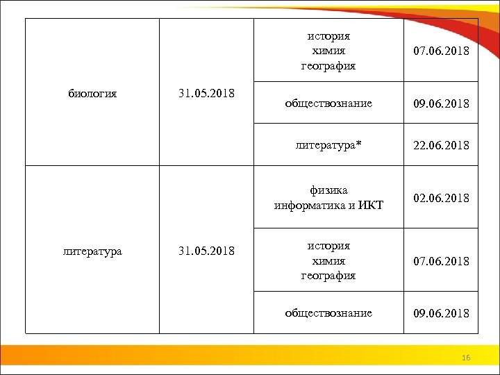 история химия география литература 31. 05. 2018 09. 06. 2018 22. 06. 2018 физика