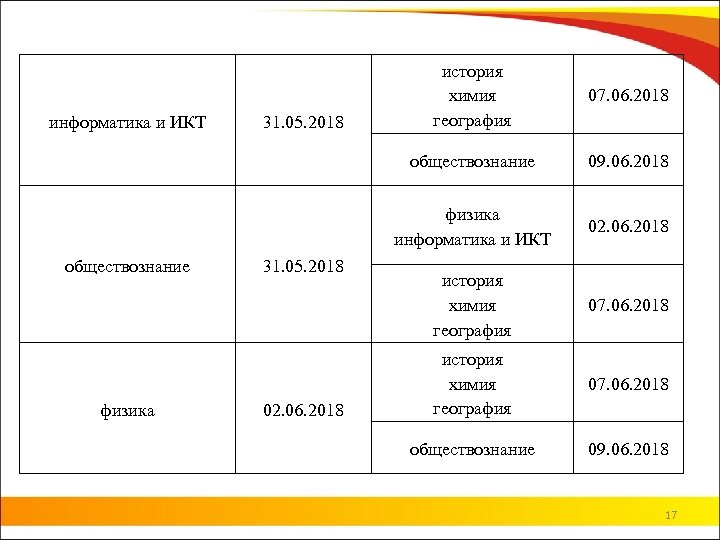 обществознание физика 31. 05. 2018 02. 06. 2018 09. 06. 2018 физика информатика и
