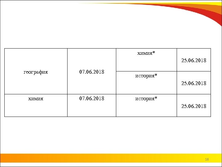 химия* 25. 06. 2018 география 07. 06. 2018 история* 25. 06. 2018 химия 07.