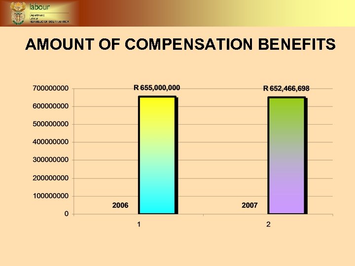 AMOUNT OF COMPENSATION BENEFITS 