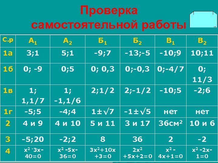 Проверка самостоятельной работы С. р А 1 А 2 Б 1 Б 2 В