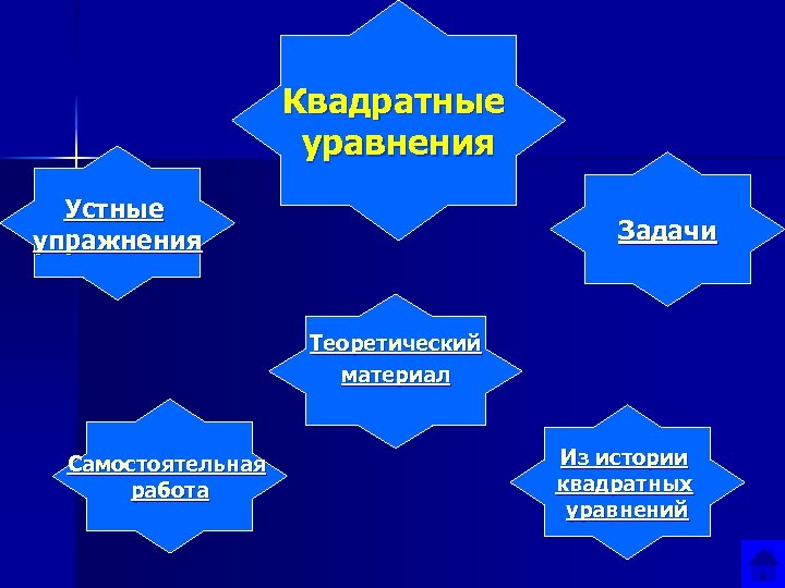 Квадратные уравнения Устные упражнения Задачи Теоретический материал Самостоятельная работа Из истории квадратных уравнений 