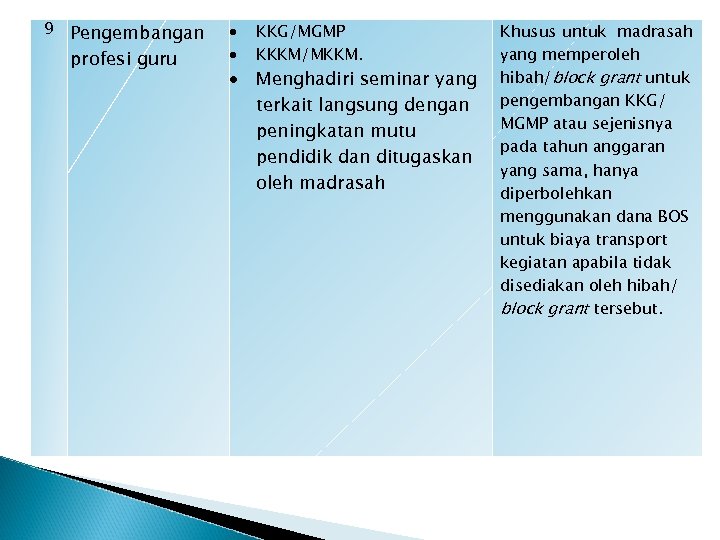 9 Pengembangan profesi guru KKG/MGMP KKKM/MKKM. Menghadiri seminar yang terkait langsung dengan peningkatan mutu