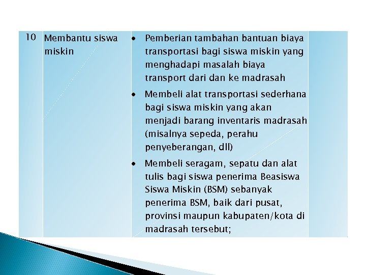 10 Membantu siswa miskin Pemberian tambahan bantuan biaya transportasi bagi siswa miskin yang menghadapi