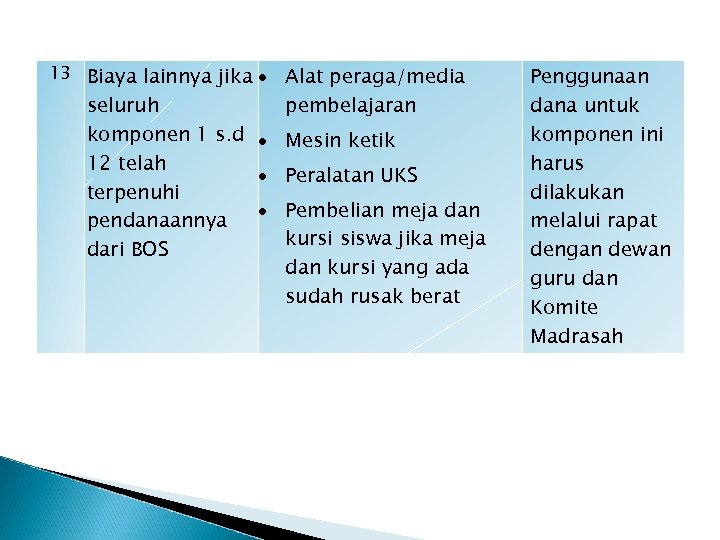 13 Biaya lainnya jika Alat peraga/media seluruh pembelajaran komponen 1 s. d Mesin ketik