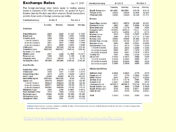 http: //www. bloomberg. com/markets/currencies/fxc. html 