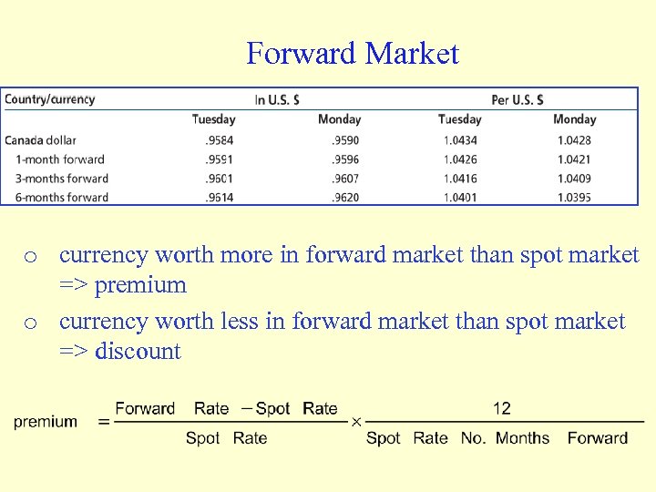 Forward Market o currency worth more in forward market than spot market => premium