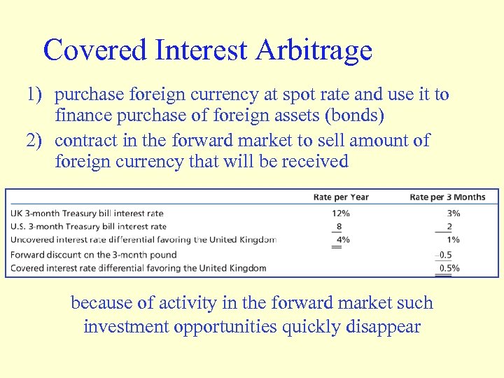Covered Interest Arbitrage 1) purchase foreign currency at spot rate and use it to
