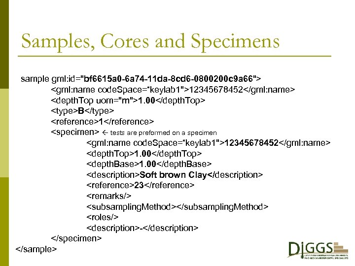 Samples, Cores and Specimens <sample gml: id=