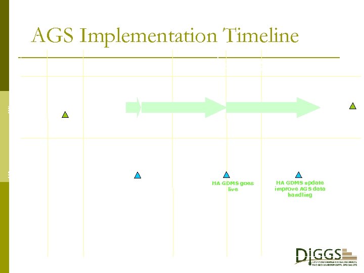 HA Milestones UK Spec for GI (SISG Pt 3) AGS 3. 1 AGS M