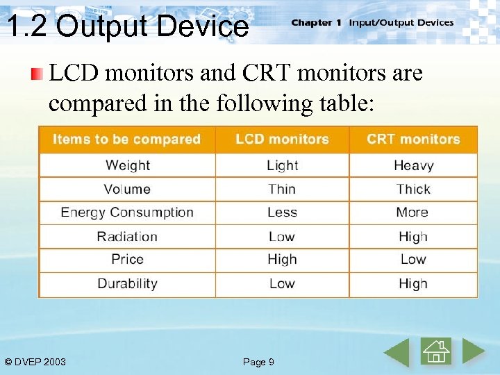 1. 2 Output Device LCD monitors and CRT monitors are compared in the following
