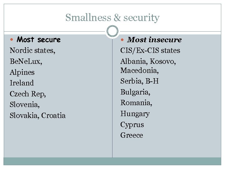 Smallness & security Most secure Most insecure Nordic states, Be. Ne. Lux, Alpines Ireland