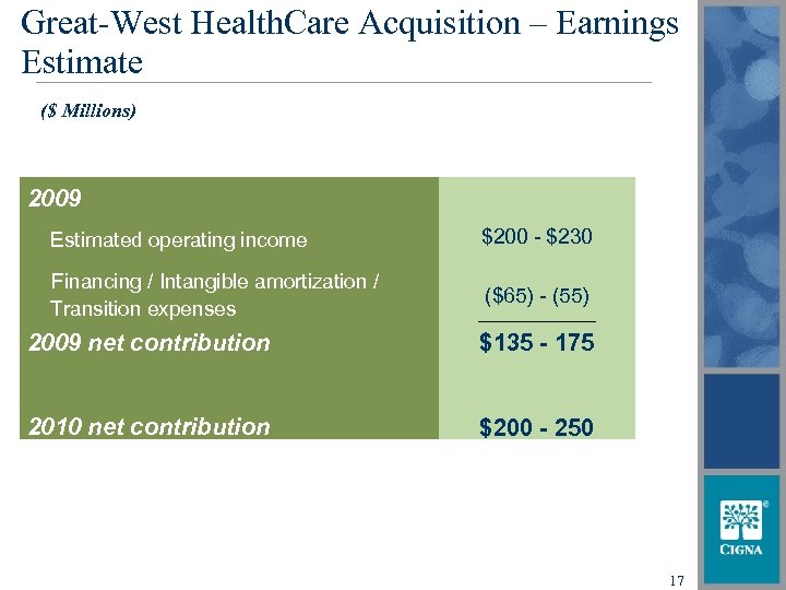 Great-West Health. Care Acquisition – Earnings Estimate ($ Millions) 2009 Estimated operating income $200