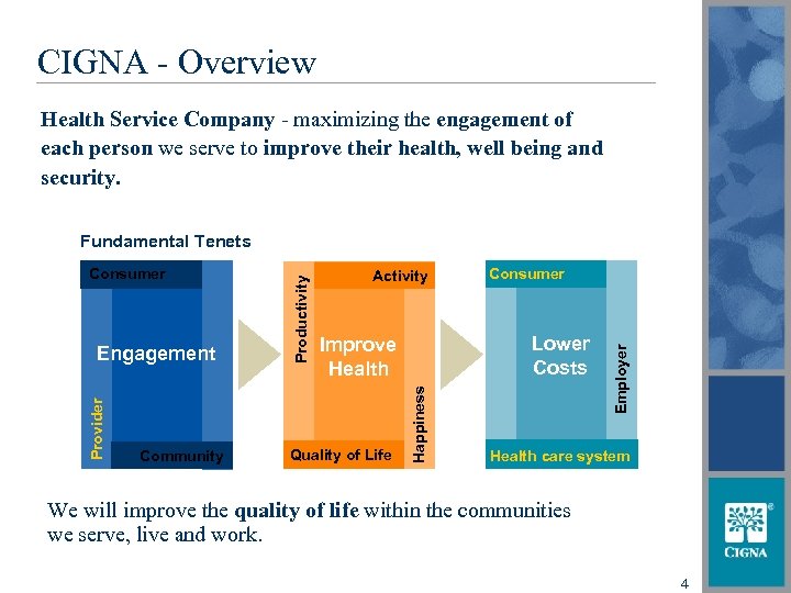 Our Mission CIGNA - Overview Health Service Company - maximizing the engagement of each