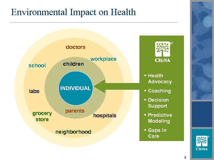 Environmental Impact on Health doctors school children workplace § Health Advocacy labs grocery store