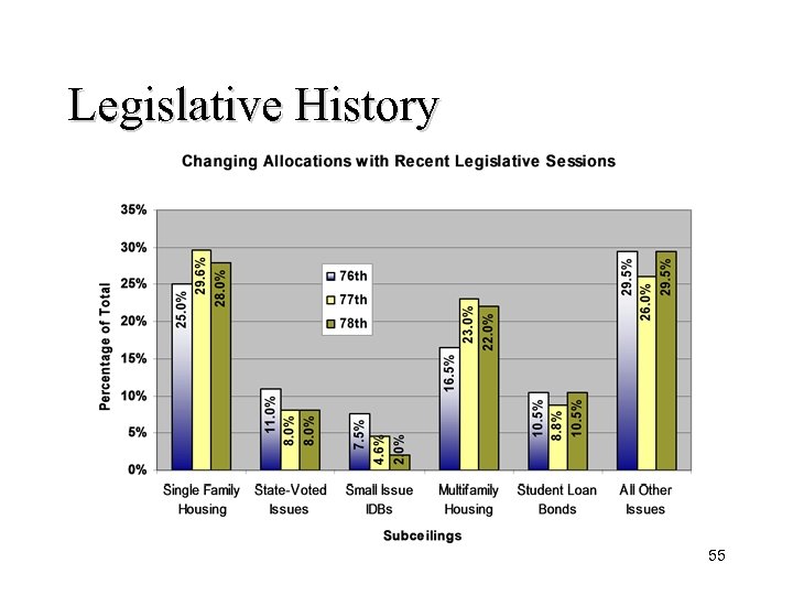 Legislative History 55 